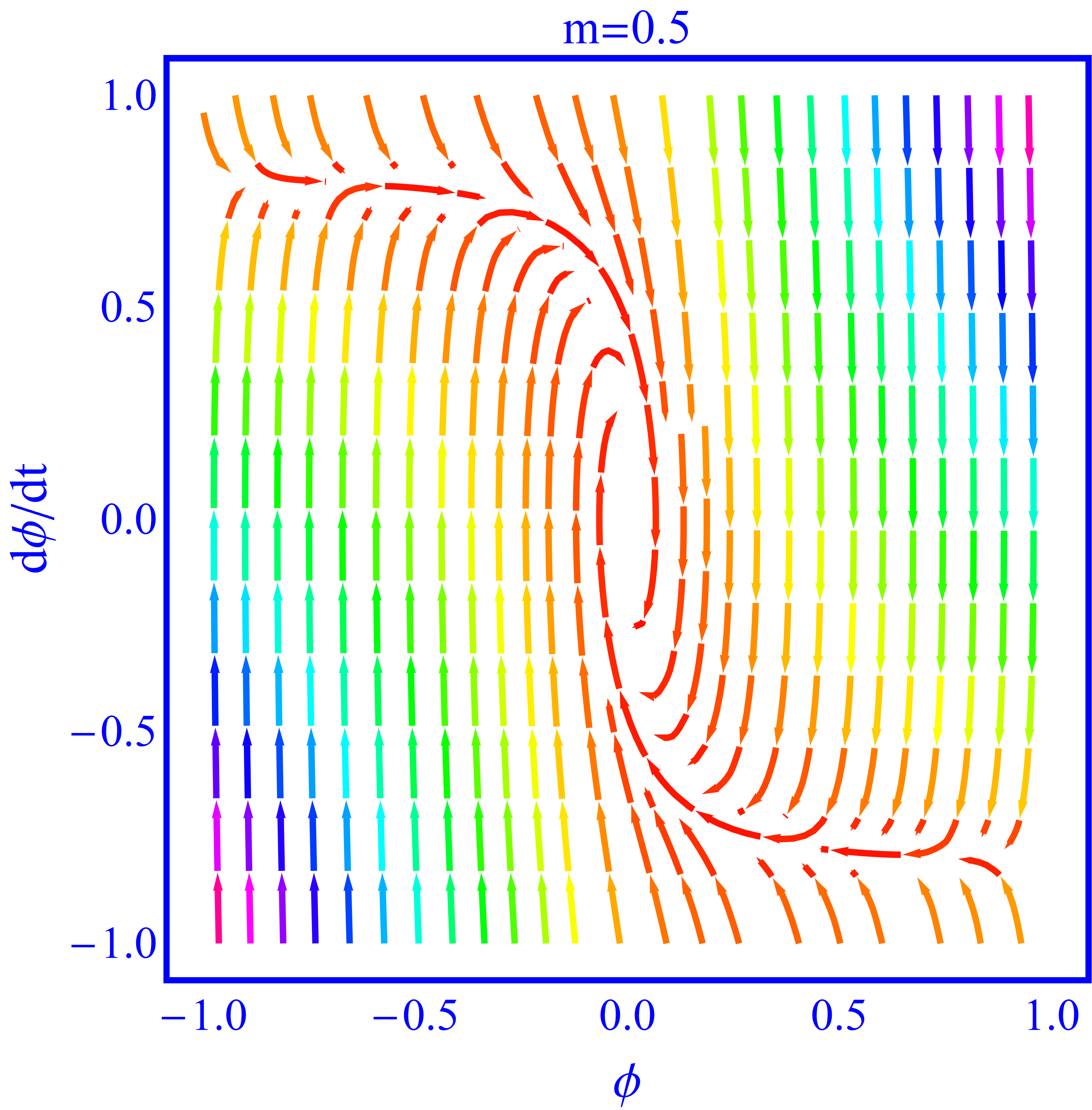 Semi Classical Dynamics Of A Polymer Quantized Cubic Scalar Field In Cosmology Sbasse 6287